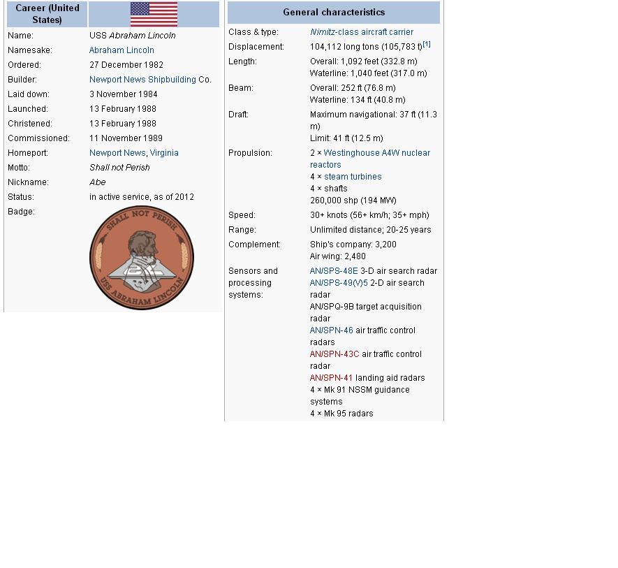 10 Kapal Induk Raksasa Milik Amerika 
