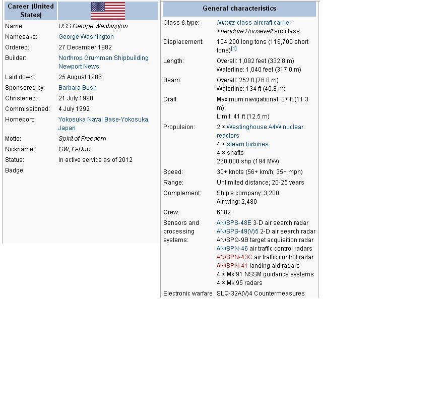 10 Kapal Induk Raksasa Milik Amerika 