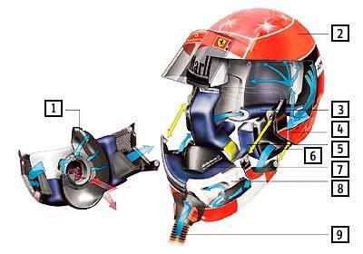 Rahasia Dibalik Helm F1