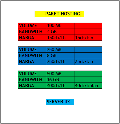 Web Hosting Murah mulai 15rb/bulan