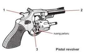 PROSES PEMBUATAN PISTOL REVOLVER