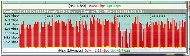 AHA esia EVDO non QUOTA tanpa penurunan SPEED 30 Hari