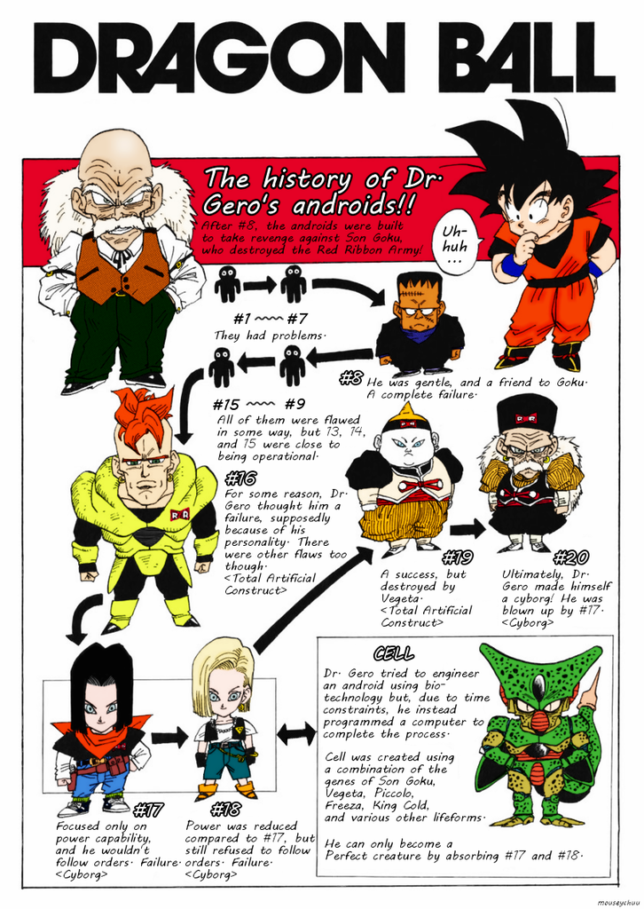 Serial Dragon Ball yang Legendaris | KASKUS