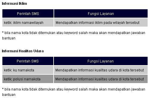 Layanan SMS info gempa, cuaca, iklim, udara made in indonesia tercinta!!