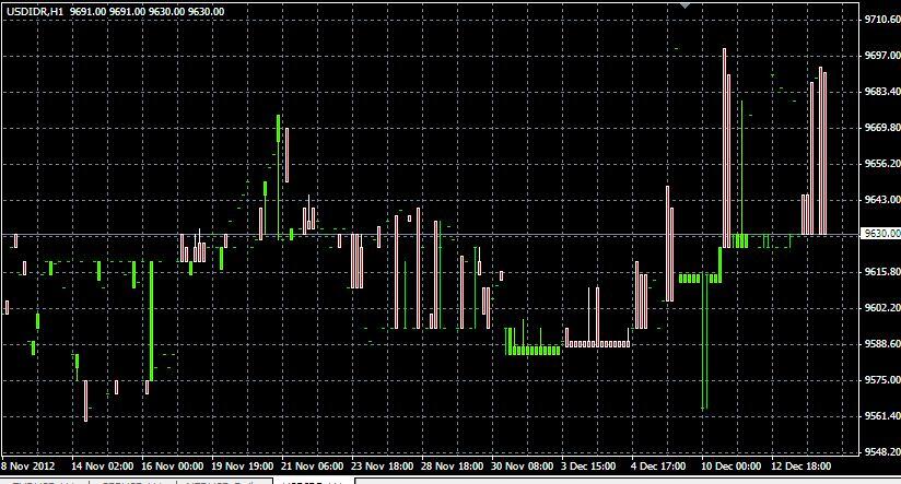 * Pair yg paling aneh chartnya :D