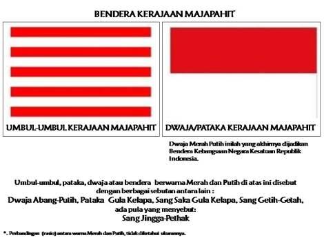 Perbedaan Bendera Indonesia Dengan Monaco 