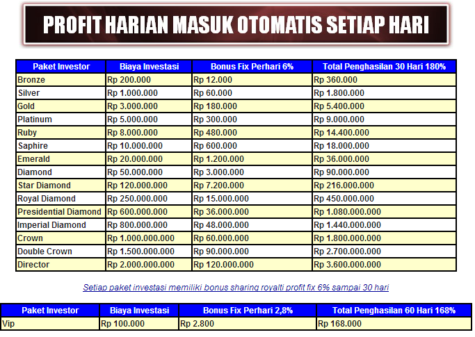 Peluang BIsnis baru