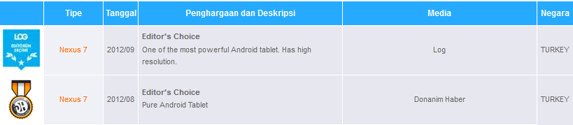 &#91;OFFICIAL LOUNGE&#93; NEXUS 7 (ME370T/G) - The Playground is Open