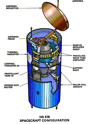 10 Satelit Milik Indonesia