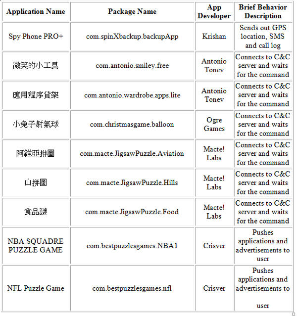 Gadget Samsung Punya Celah Berbahaya