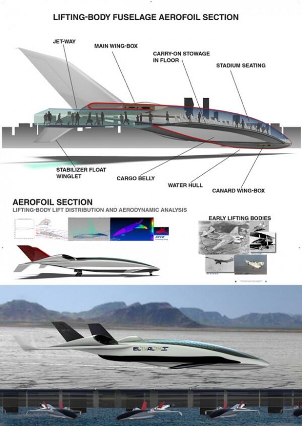 Desain Pesawat Terbang Masa Depan