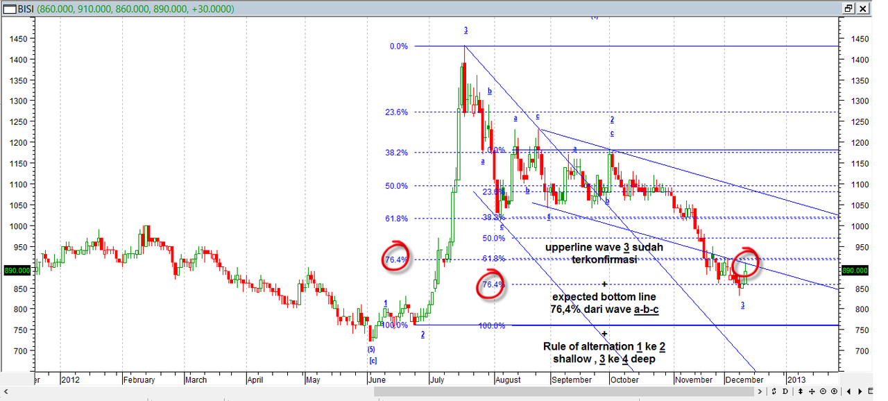 B trade. Линия тренда +ATF. Линия тренда КВОТЕКС. USDJPY объемы. Акции слабые.