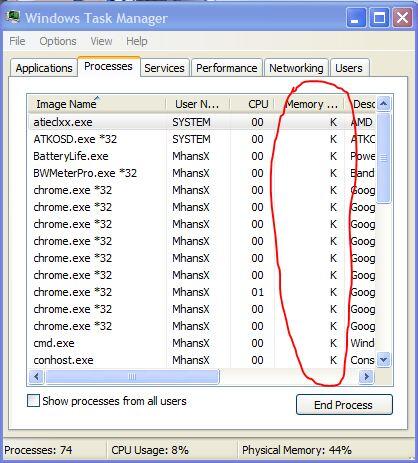 Memory tidak keluar di Task Manager