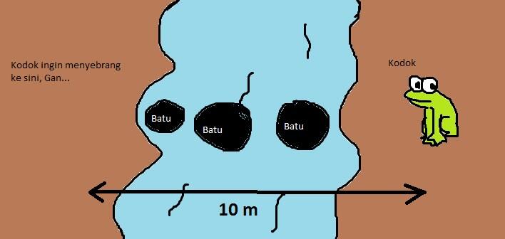 Tebakan Kodok Loncat