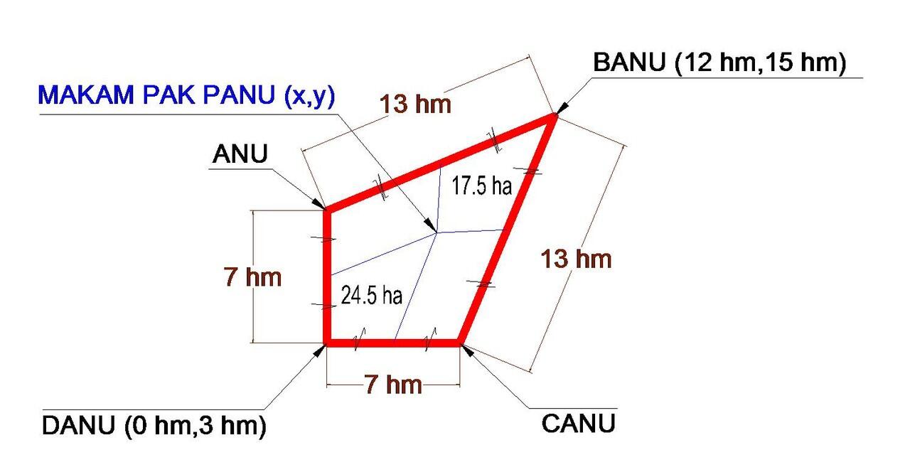 Wasiat Makam Pak Panu