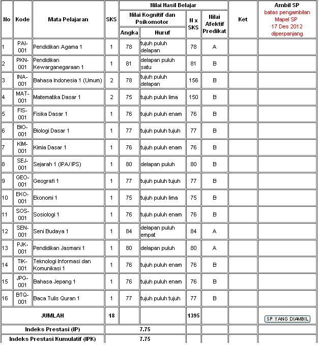 SHARE HASIL RAPOT AGAN DIMARI 