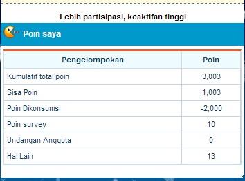 Cuma Butuh Seminggu Dapet 20ribu bukan Acer (100% dijamin Asli)