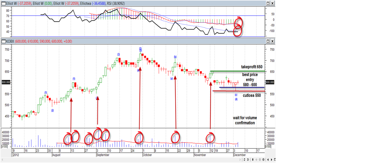 B trade. Торги акциями. Иранский фондовый рынок. Фондовый рынок Ирана график. Рынок акций.