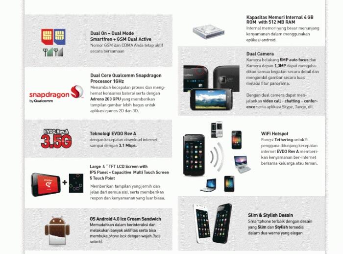 SMARTFREN ANDRO MAX i ...MURAH.........