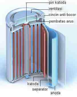 PENYEBAB PONSEL / HP MELEDAK