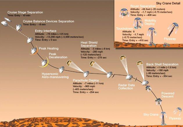 Foto-foto pendaratan sukses kendaraan penjelajah NASA di Mars