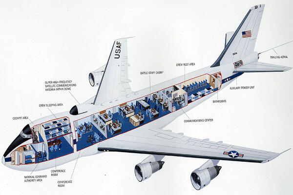 &quot;Doomsday Plane&quot;, Tempat Aman Presiden AS Saat Meteor Jatuh Ke Bumi