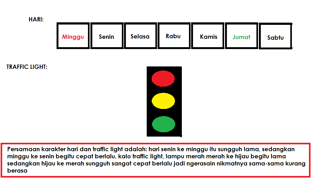 Ane pikir2 "Hari dan Traffic Light" hampir memiliki karakter yang sama, cekedot gan!!