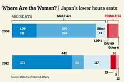 Kesenjangan Gender di Parlemen Jepang