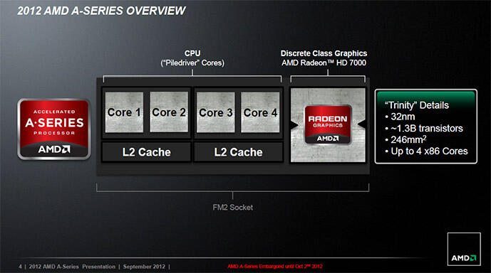 ☆★☆ AMD Trinity A8-5600K + Asrock FM2A75M-DGS ☆★☆