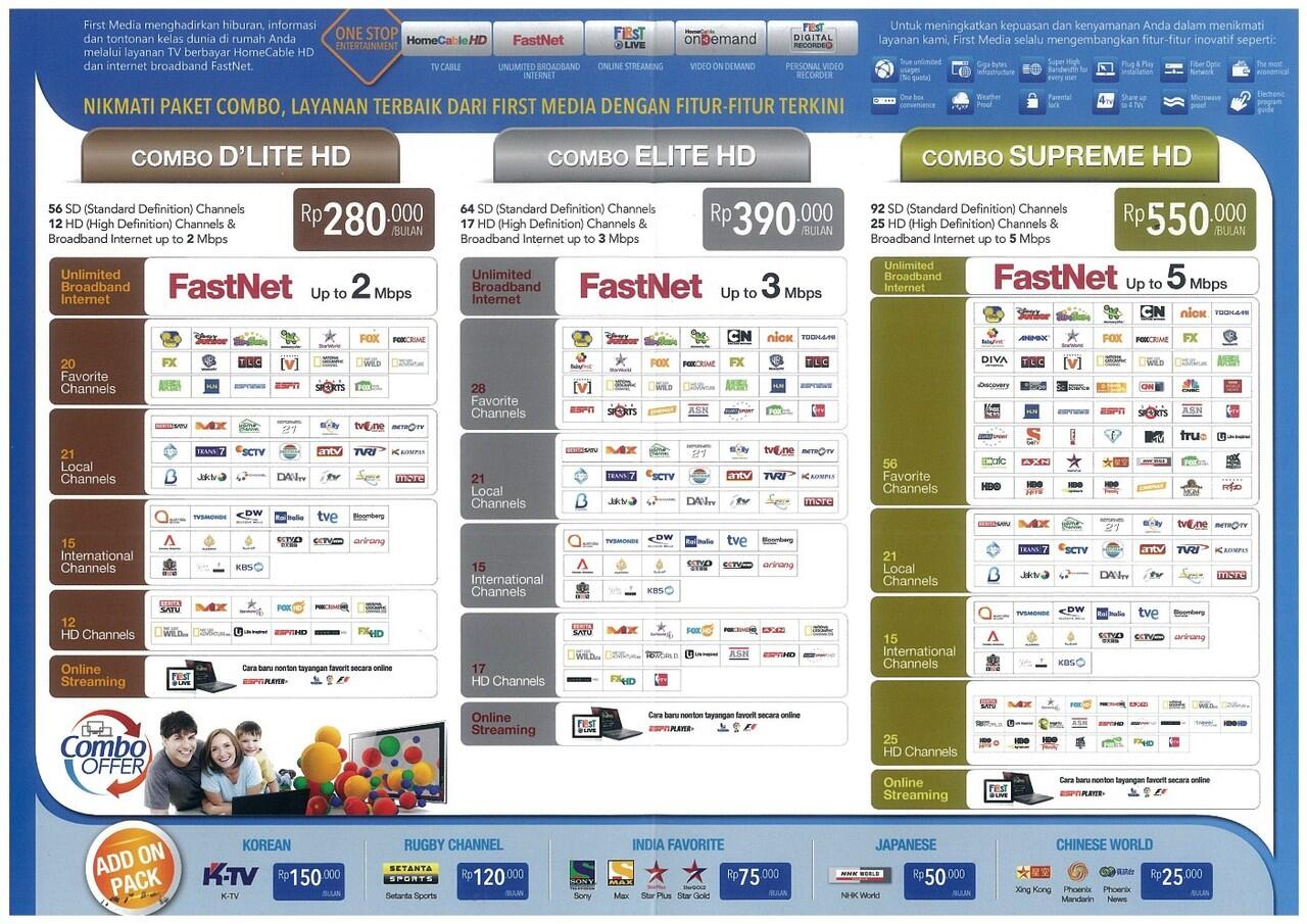 Daftar First Media Wilayah JABODETABEK
