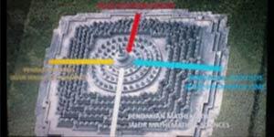 Mana BUKTI KIAMAT yang tersimpan di Candi Borobudur??