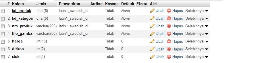 &#91;ASK&#93; About PHP &amp; My SQL, mohon bantuannya