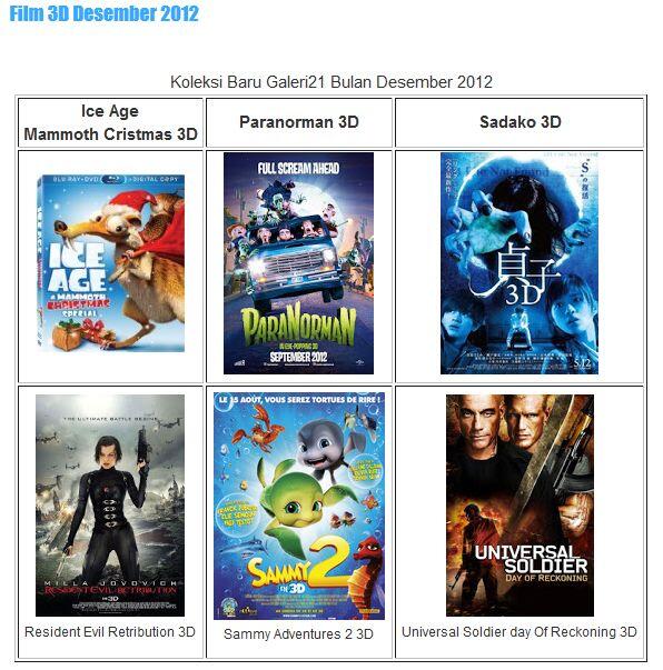 download film 3d format sbs download film 3d format sbs