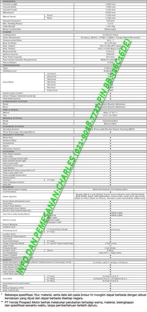 Cari Honda Brio,mobil honda brio,harga honda brio,honda 