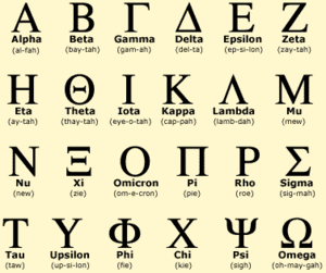 Inilah Sejarah Asal Mula Huruf Alphabet