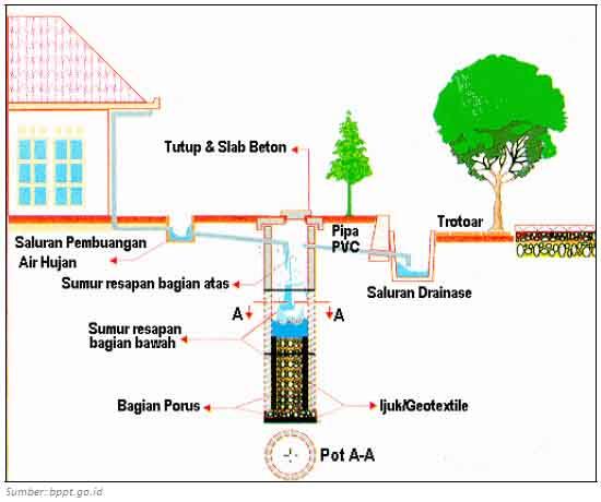 ( Menurut Ente Bagaimana Gan ) Jokowi Cegah Banjir dengan 10 ribu Sumur Resapan