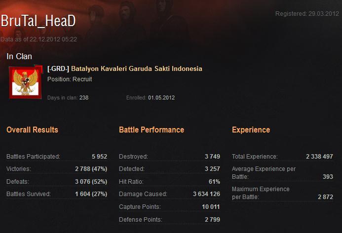 ANE MAU JUAL ID WOT SERVER NA - JOGJA