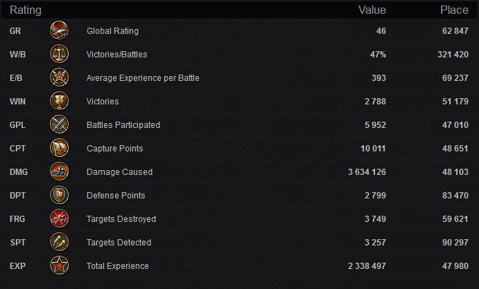 ANE MAU JUAL ID WOT SERVER NA - JOGJA