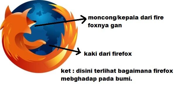 Sejarah dan Arti Logo Mozilla Firefox