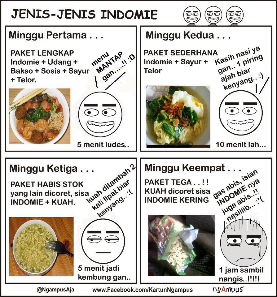 Tipe Mie ala Anak Kos
