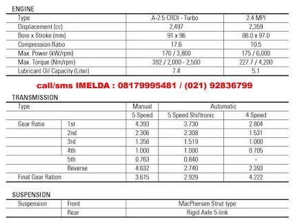 promo besa2an mnarik HYUNDAI H1,HYUNDAI H1,HYUNDAI H1,HYUNDAI H1 BEST MPV,HYUNDAI H1