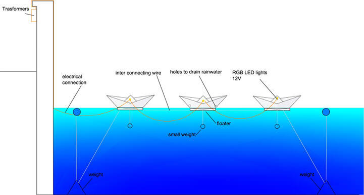 KEREN : Perahu Kertas Dengan Lampu Penuh Warna Sepanjang Sungai di Lon