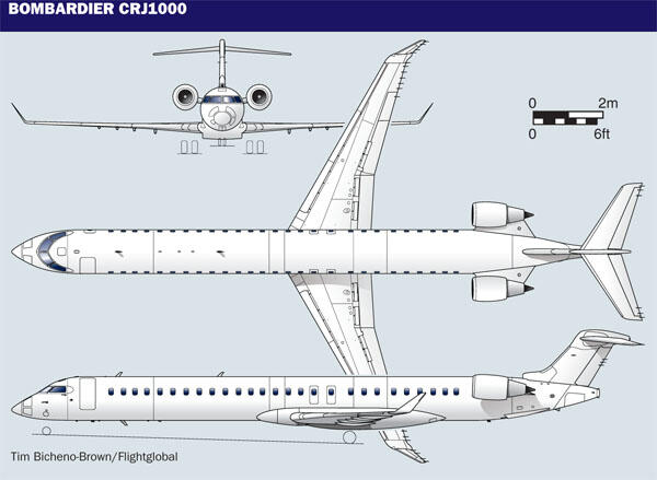 Pesawat baru Garuda Indonesia, Bombardier CRJ1000 Next Generation