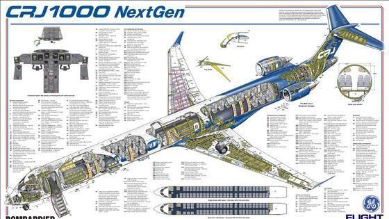 Pesawat baru Garuda Indonesia, Bombardier CRJ1000 Next Generation