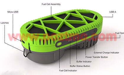 Charger Tenaga Air