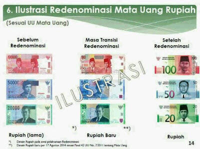 Mau Tahu Bagaimana Uang Rupiah Ditahun 2014 ???