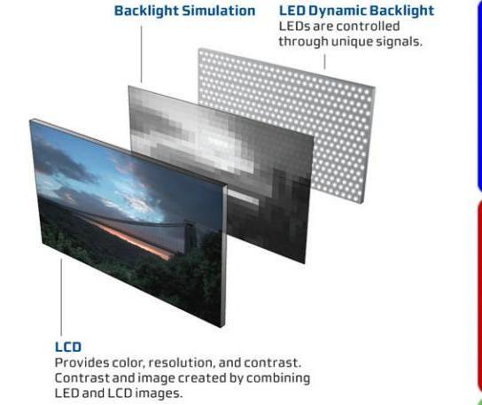 Perbedaan TV Plasma, TV LCD dan TV LED