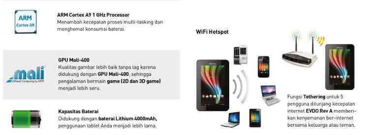 **** Sadis Murah Gila, Smartfren Andro Max Tab 7.0, Cuman Satu Jutaan, Mau ?? Masuk *