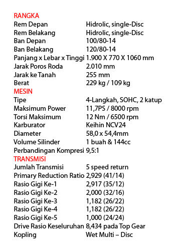 Varian Motor Sport Jepang 150cc, Yang Rencana Mau Beli Masuk...