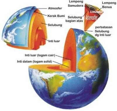 Mungkinkah manusia mengebor bumi sampai tembus?